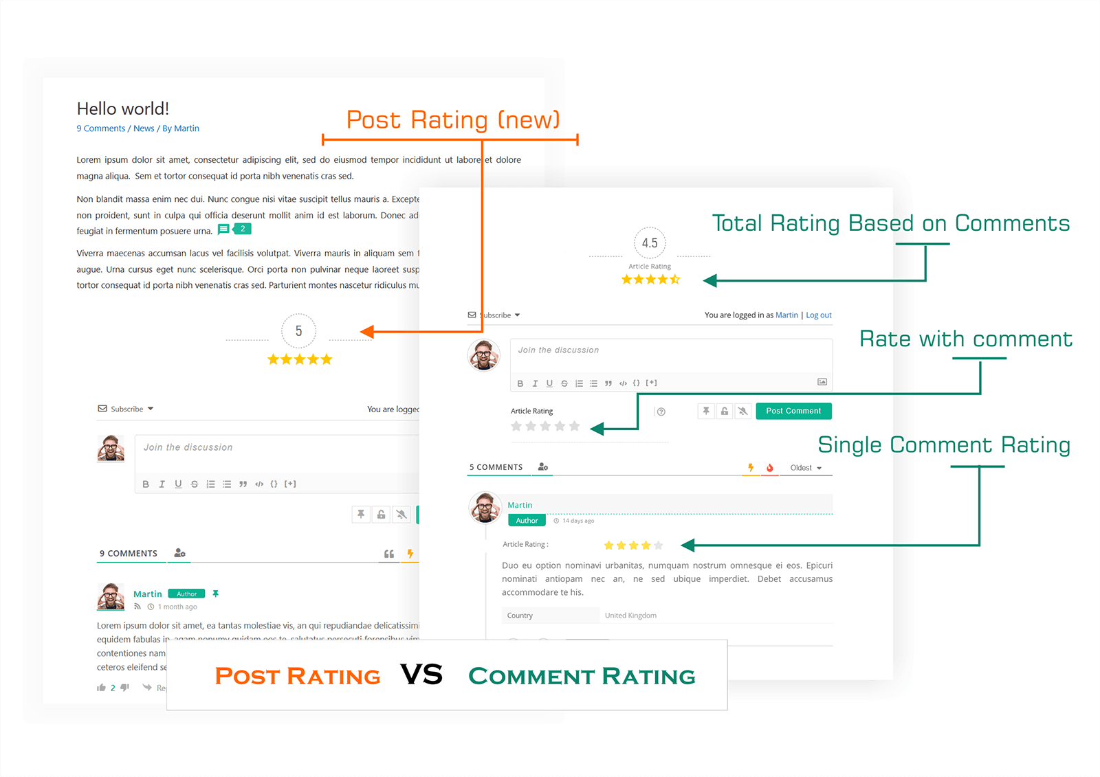 wpDiscuz帖子评分和评论评分|  截图7