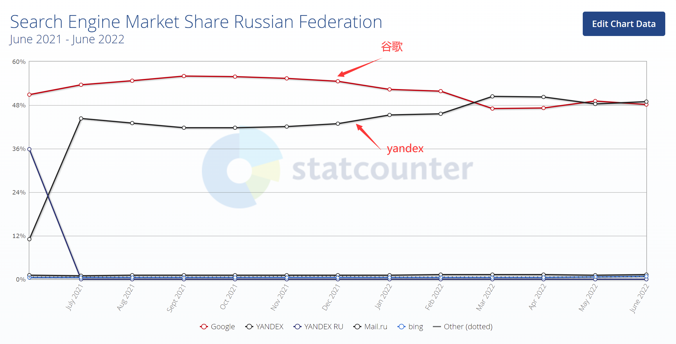 俄罗斯搜素引擎浏览器是什么「排行榜附网址链接」