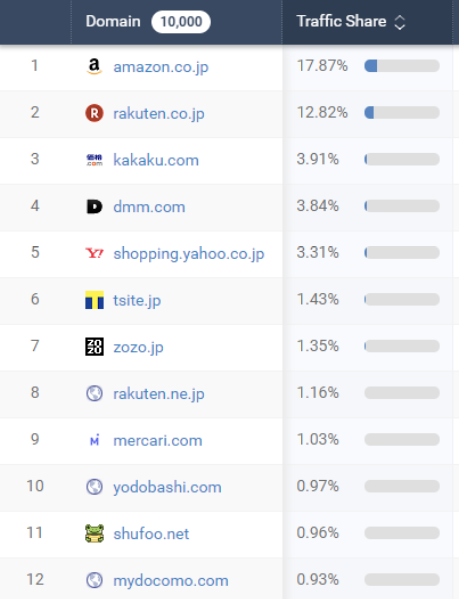 日本线上购物网站(10大排行榜)