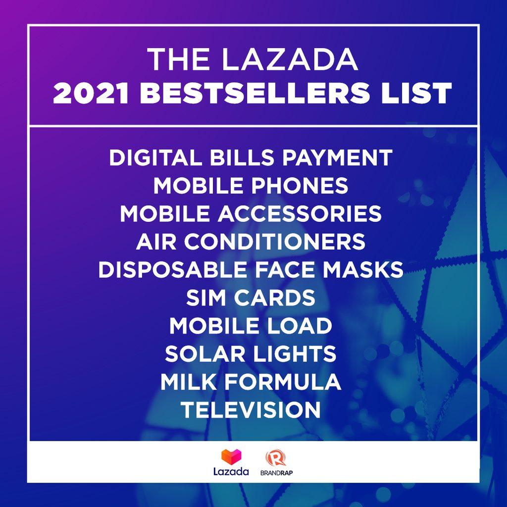 lazada菲律宾状况「 lazada菲律宾前10名热销品」