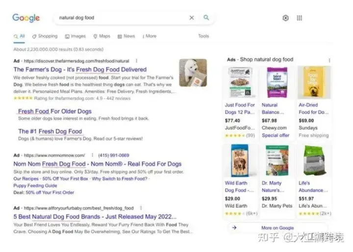 谷歌广告投放「小白一看就懂的7个广告投放技巧」