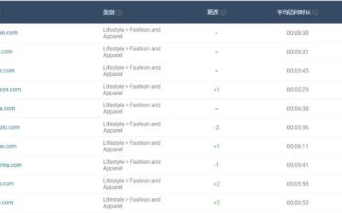服装网站有哪些「全球10大服装网站排名」
