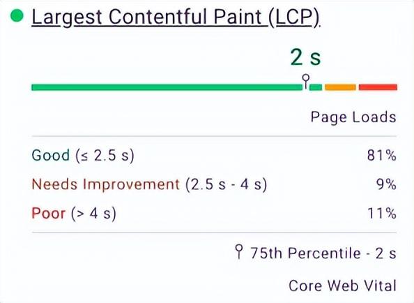 pagespeed优化建议该如何操作「3分钟看懂pagespeed优化建议」