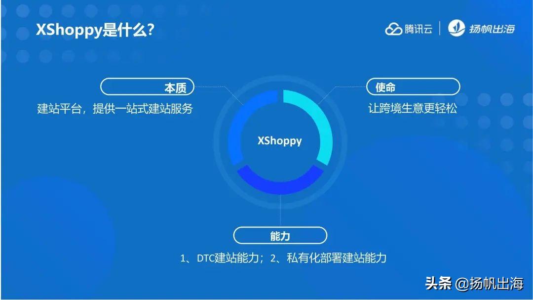 xshoppy是什么「xshoppy核心内容功能介绍」